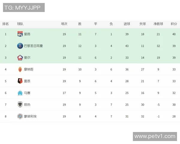 预备队联赛半程积分榜揭晓各队表现分析与未来展望